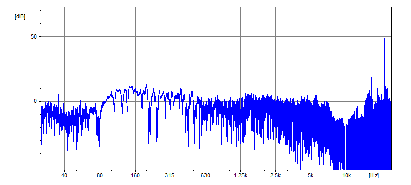 Pilot tone spectrum