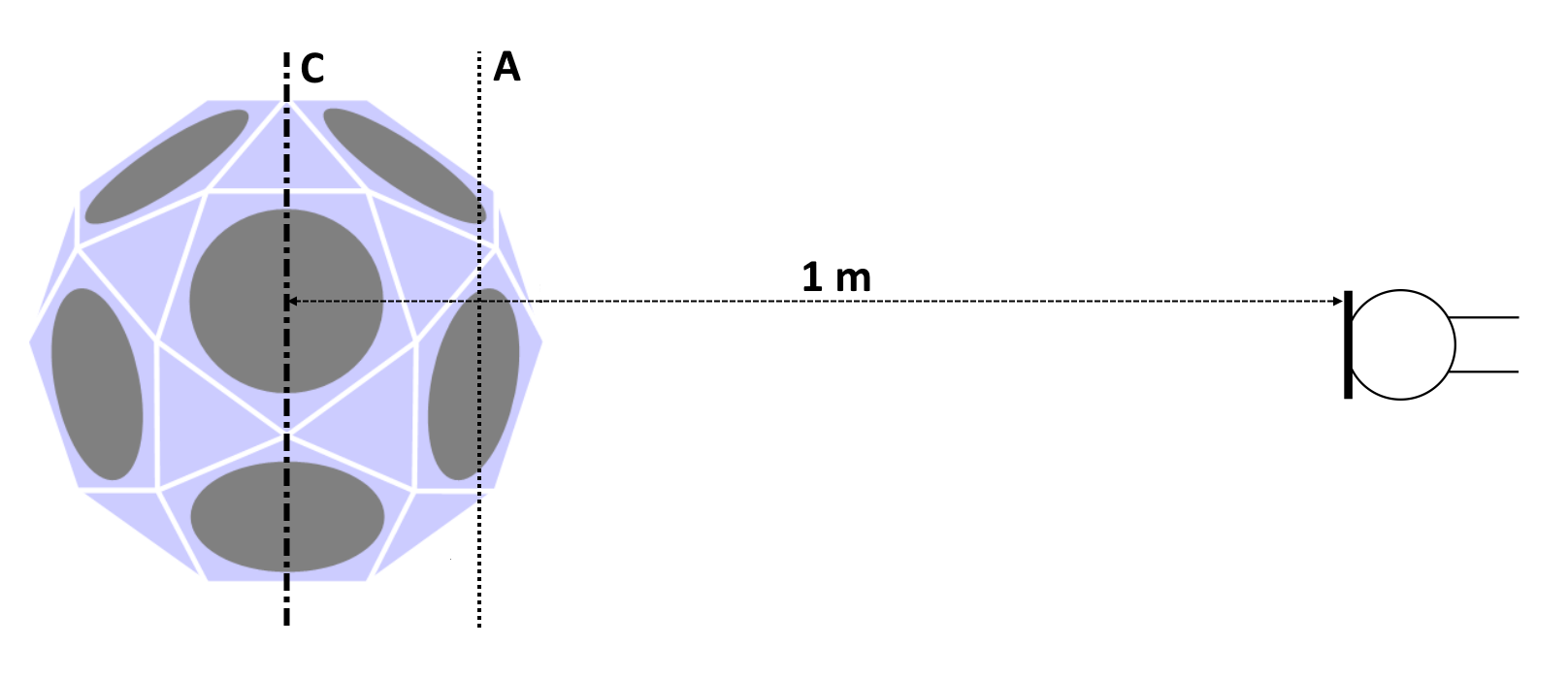 Source-receiver distance