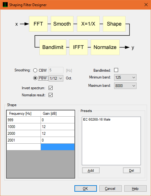 SFD shape table