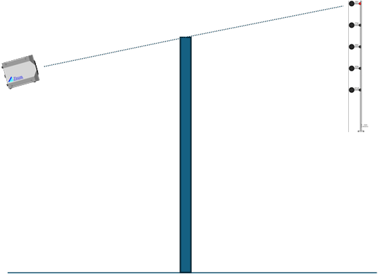 Diffraction measurement
