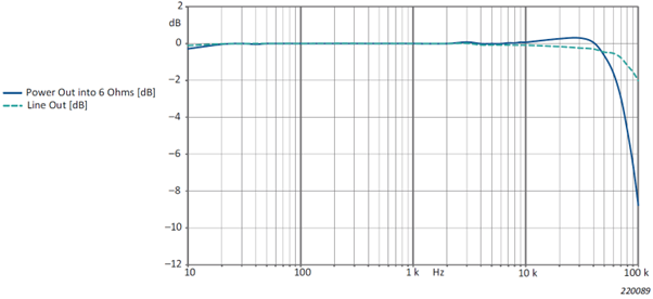 2755 Frequency Response